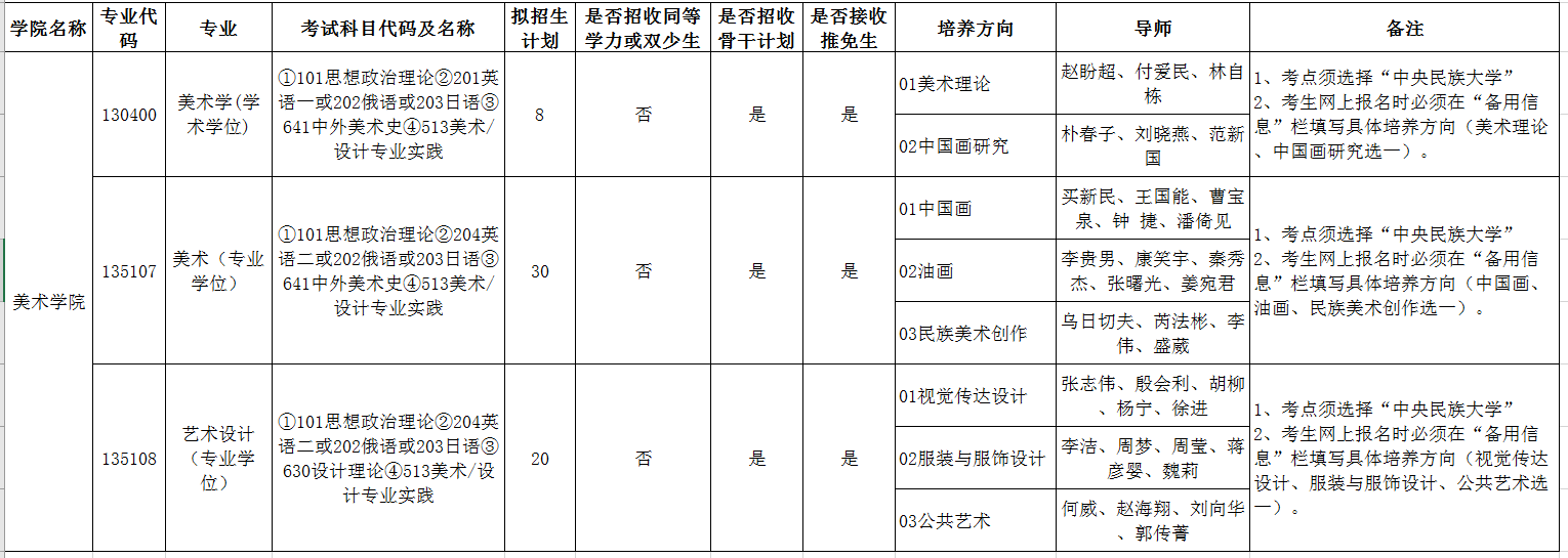 碩士招生美術學院2022年碩士研究生招生專業目錄